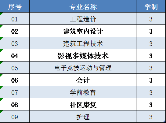365app下载手机版2020高职扩招